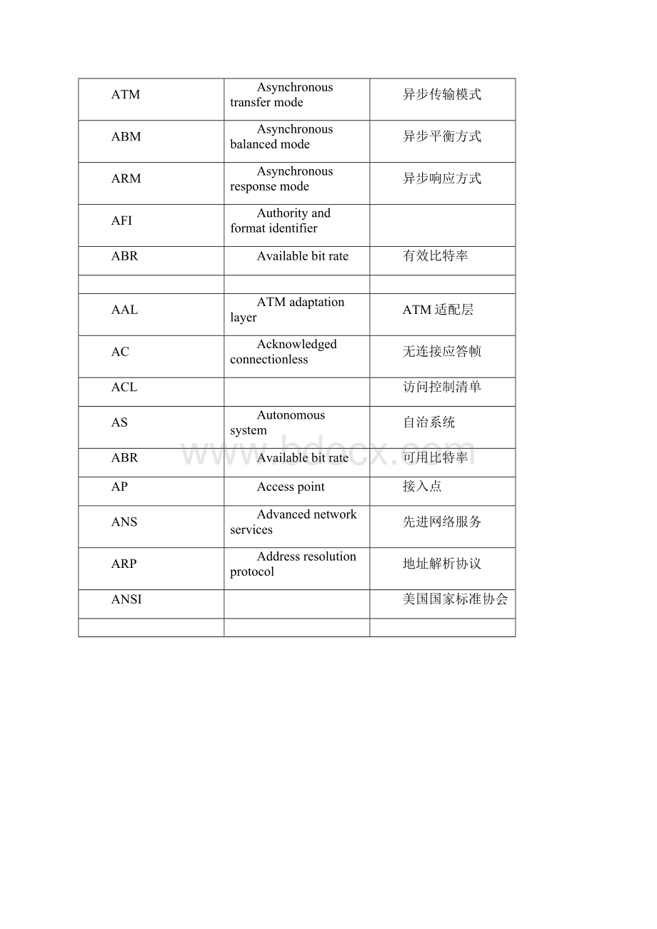 网络工程师英语词汇同名14098.docx_第2页