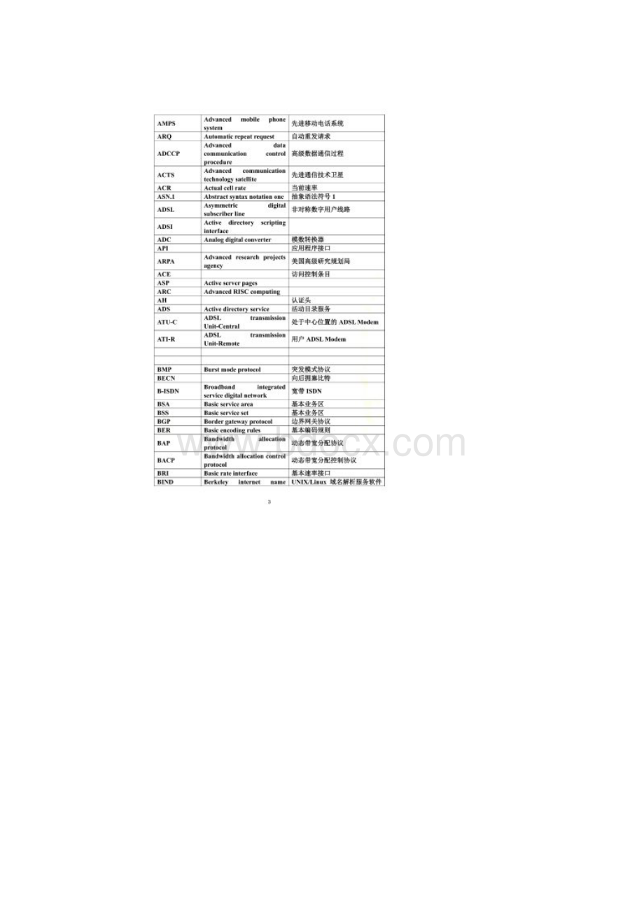 网络工程师英语词汇同名14098.docx_第3页