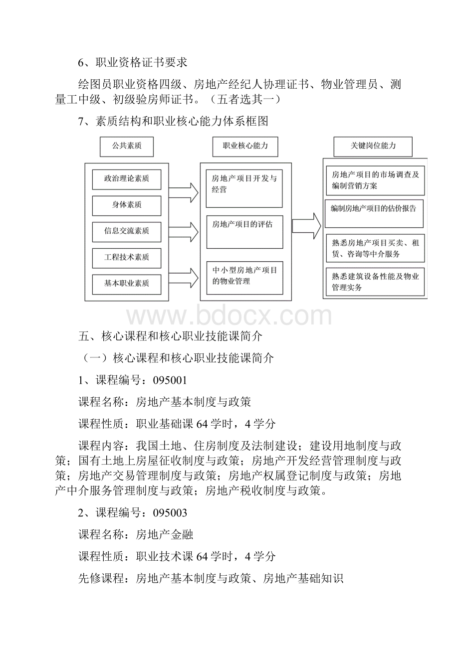 房地产经营与估价专业教学计划.docx_第3页