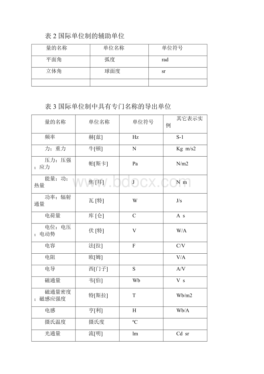 学士毕业设计格式2.docx_第2页