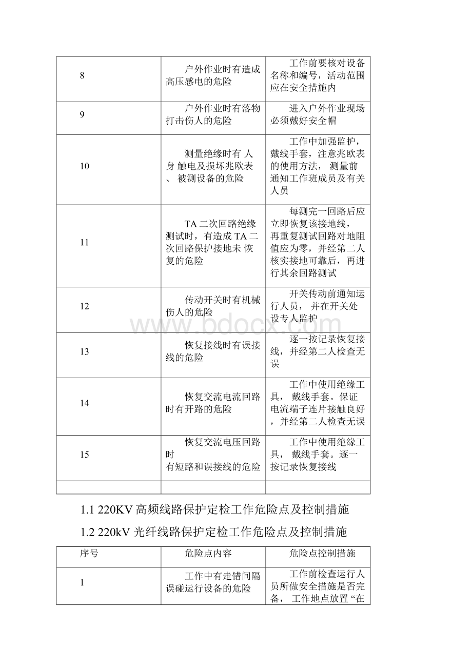 继电保护危险点及控制措施.docx_第2页