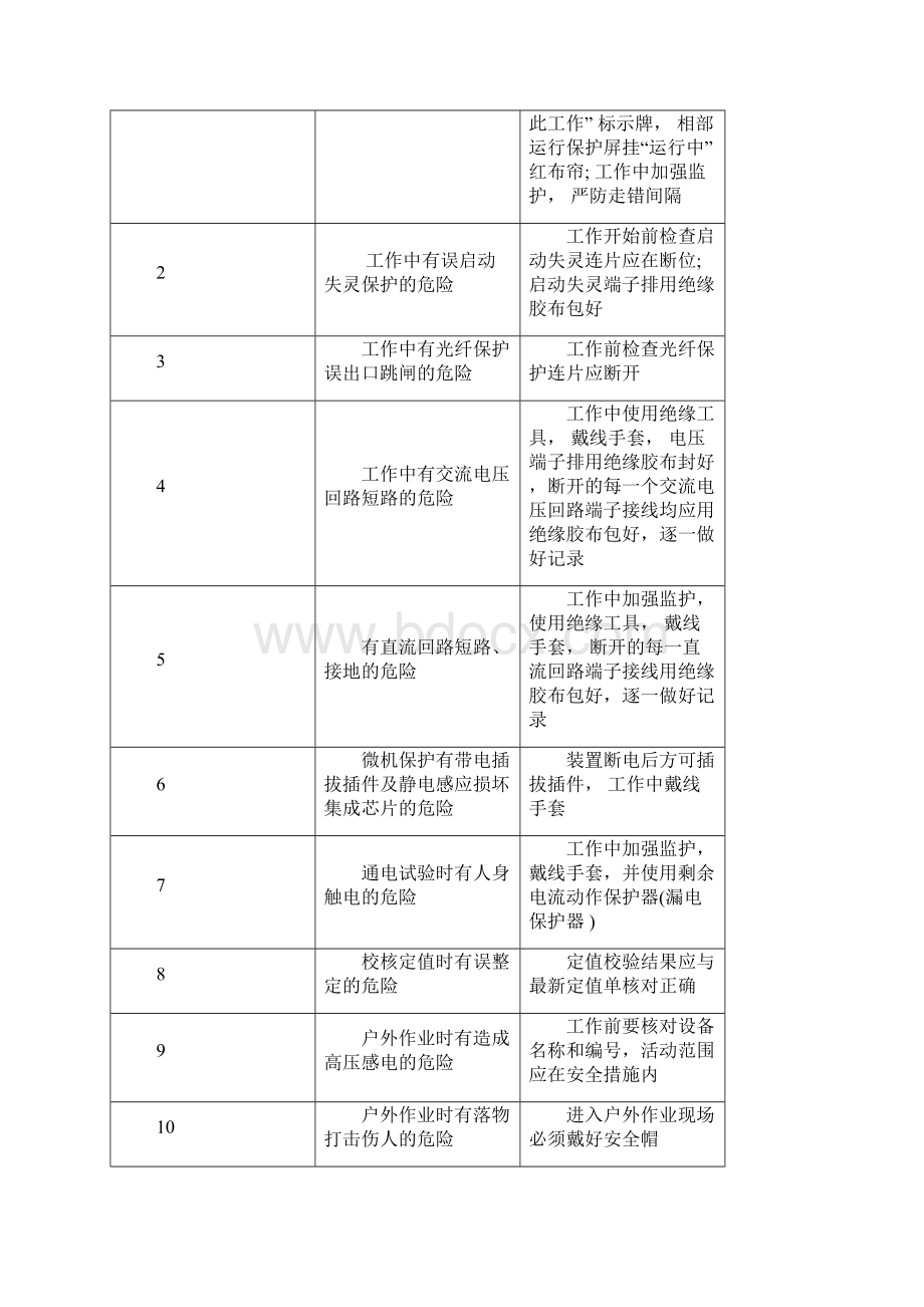 继电保护危险点及控制措施.docx_第3页