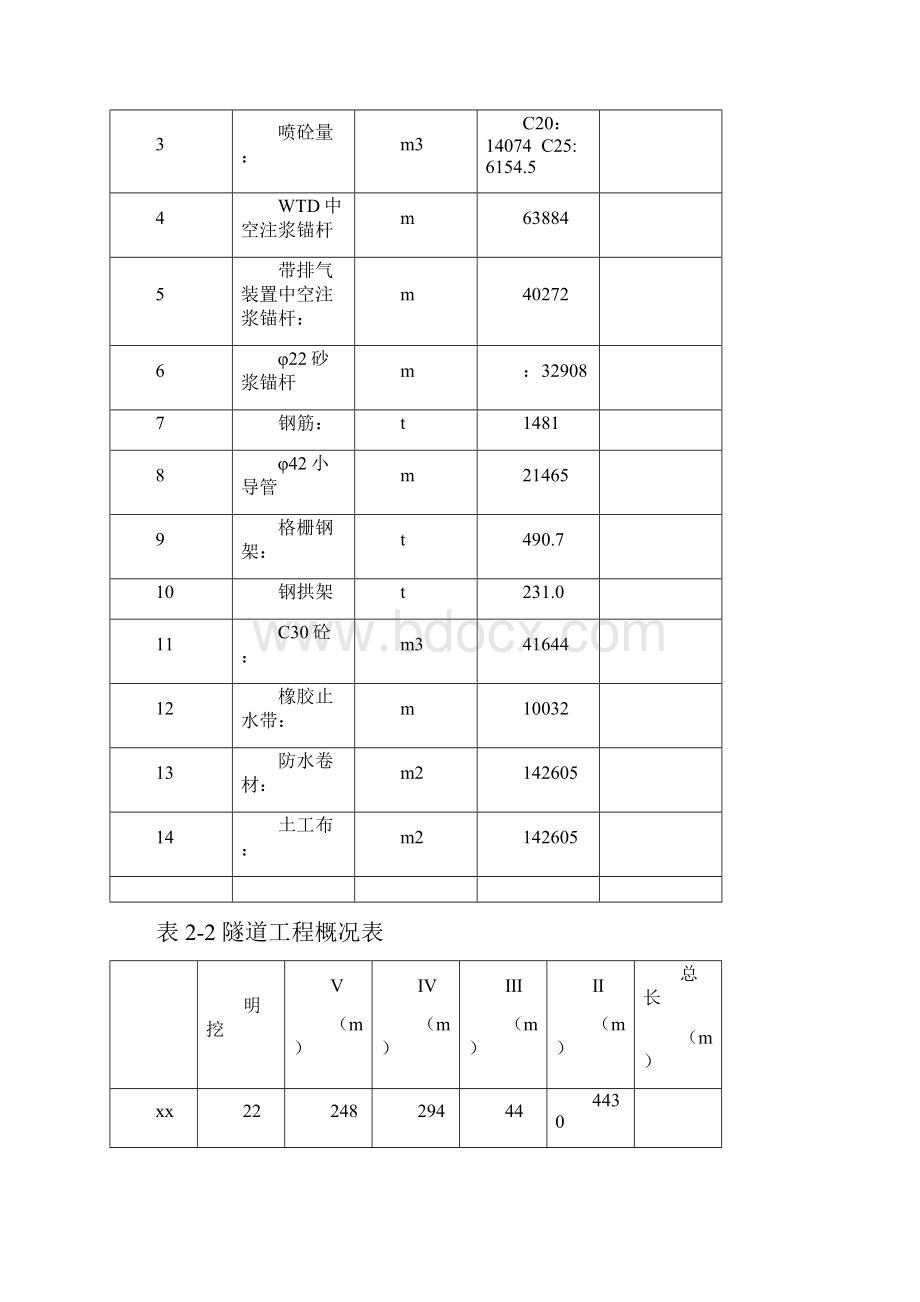 某隧道实施性施工组织设计完整版.docx_第2页