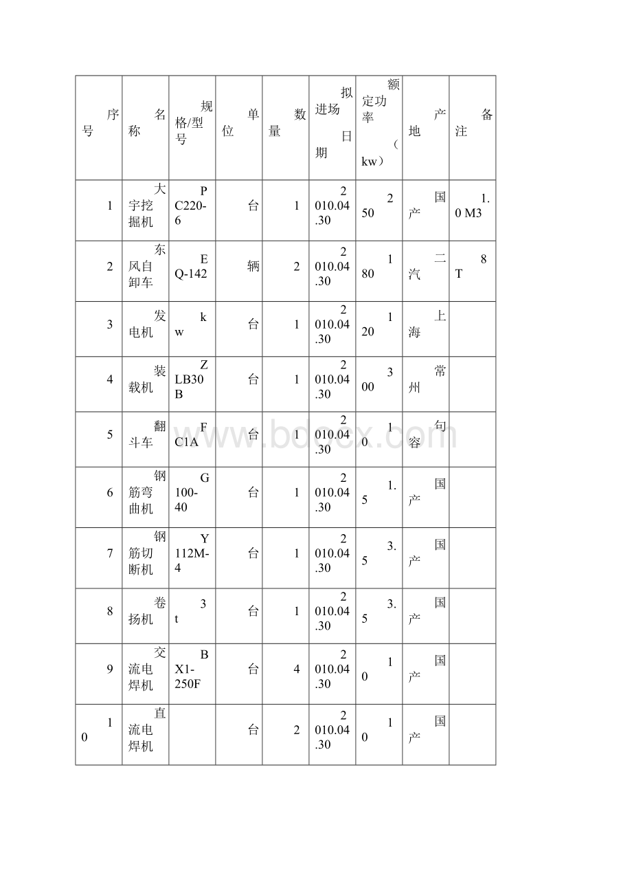 苗圃路外港河桥项目施工设计方案.docx_第3页