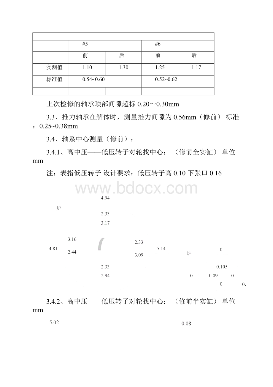 电厂#2机解体报告.docx_第3页