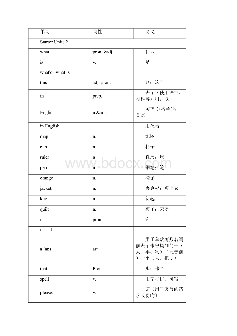 人教版英语七年级上册各单元单词表.docx_第2页