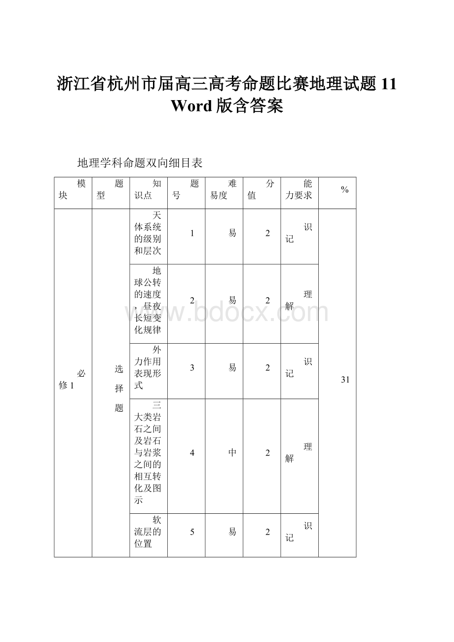 浙江省杭州市届高三高考命题比赛地理试题11 Word版含答案.docx