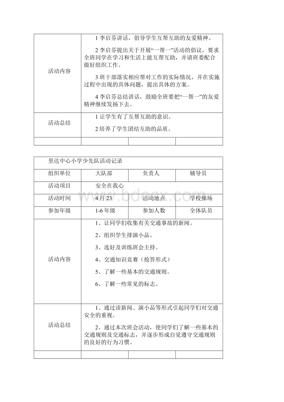 少队活动记录学习资料.docx_第2页