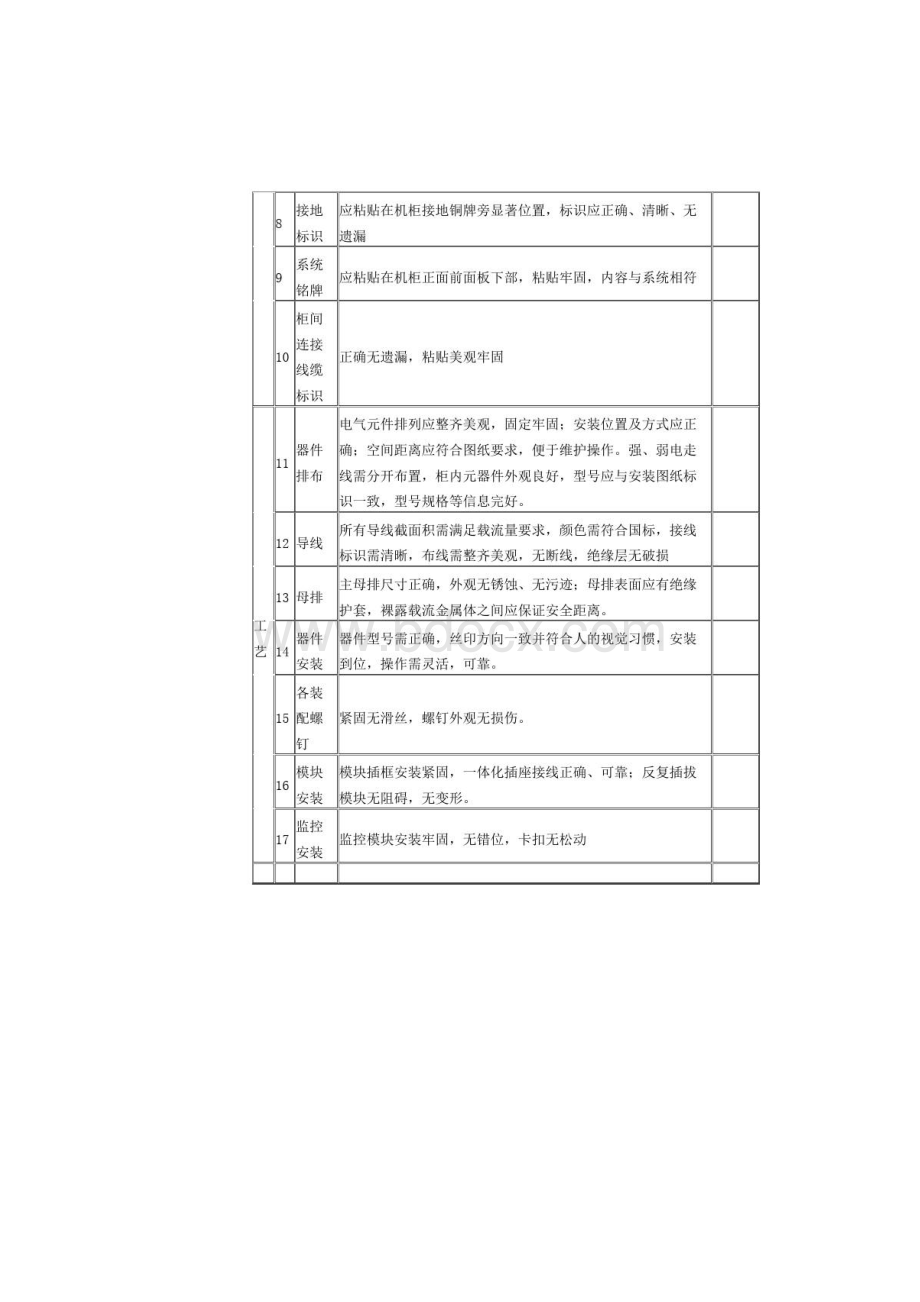 电源系统出厂检测报告.docx_第3页