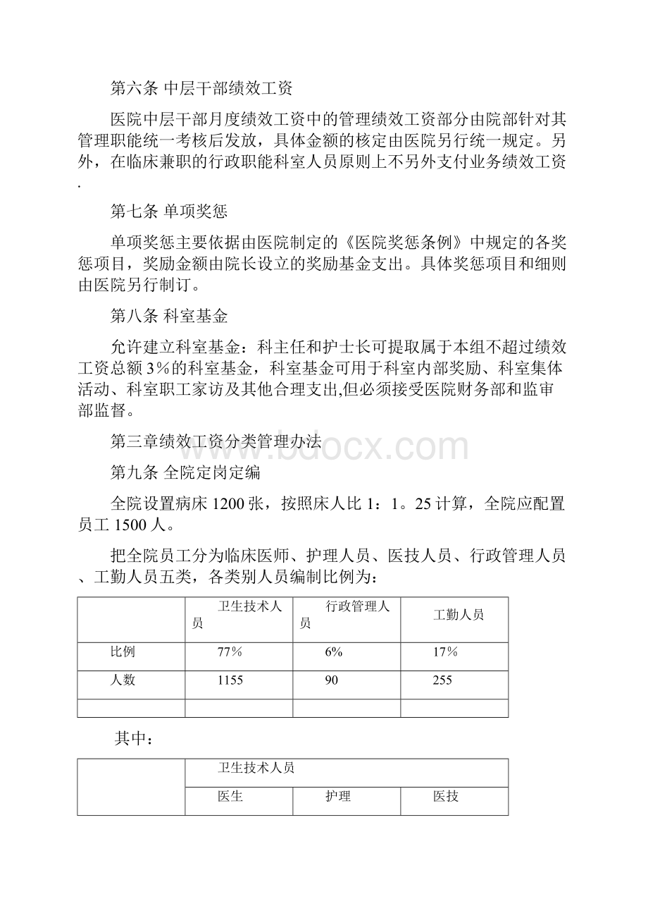 医院绩效工资管理方案.docx_第2页