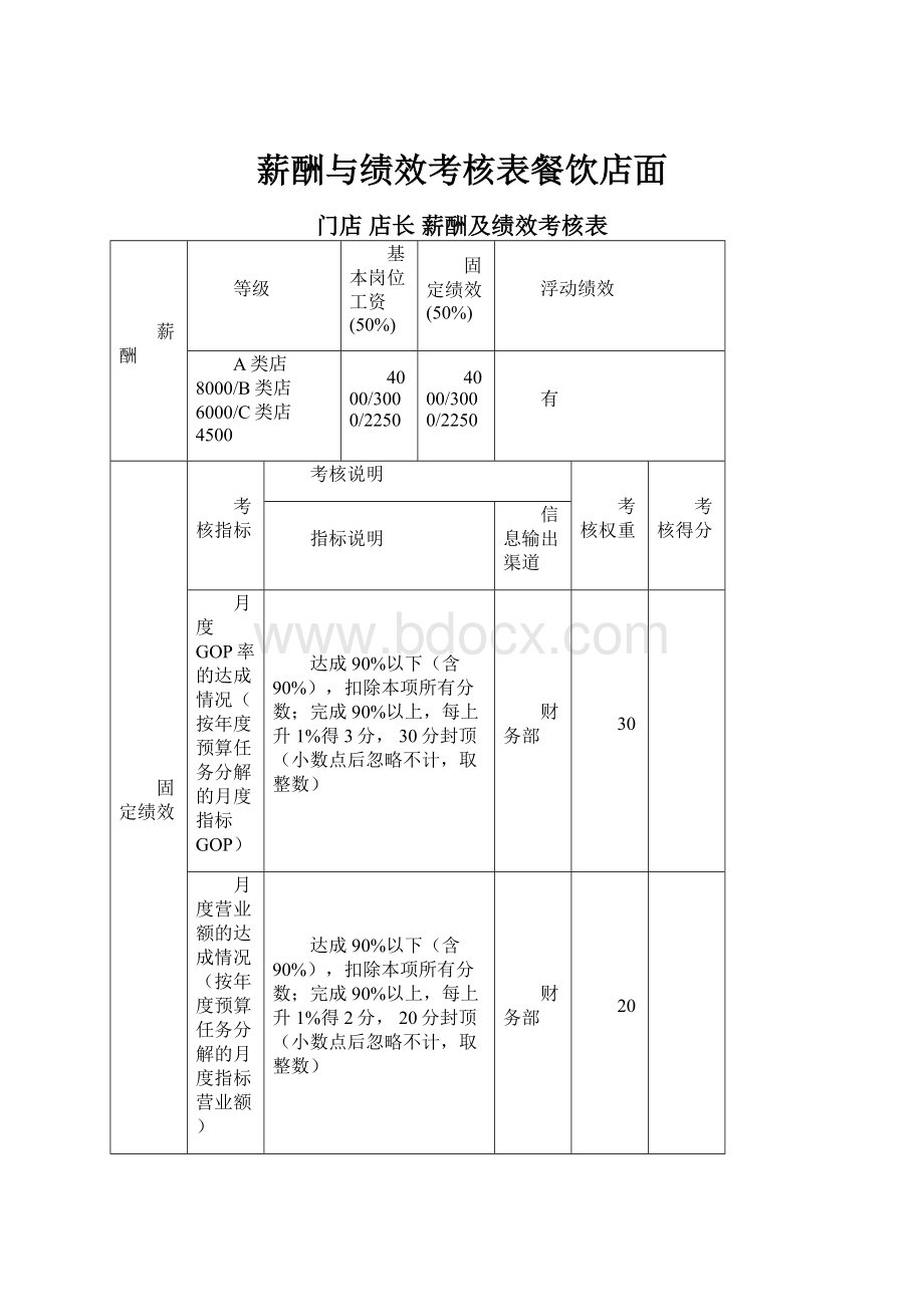 薪酬与绩效考核表餐饮店面.docx