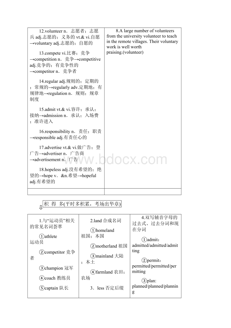 届一轮复习人教版必修二Unit2TheOlympicGames单元学案设计32页word版.docx_第2页