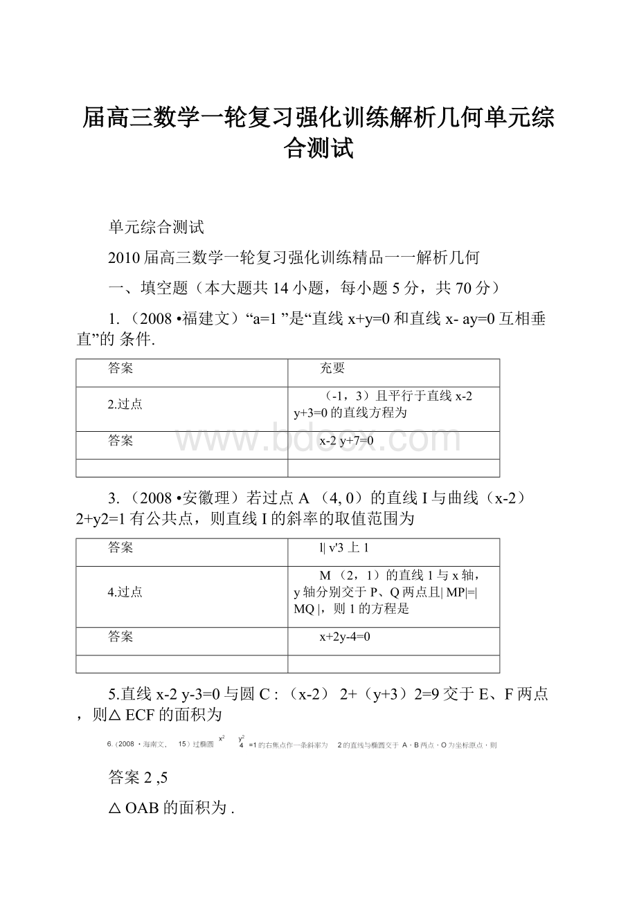 届高三数学一轮复习强化训练解析几何单元综合测试.docx