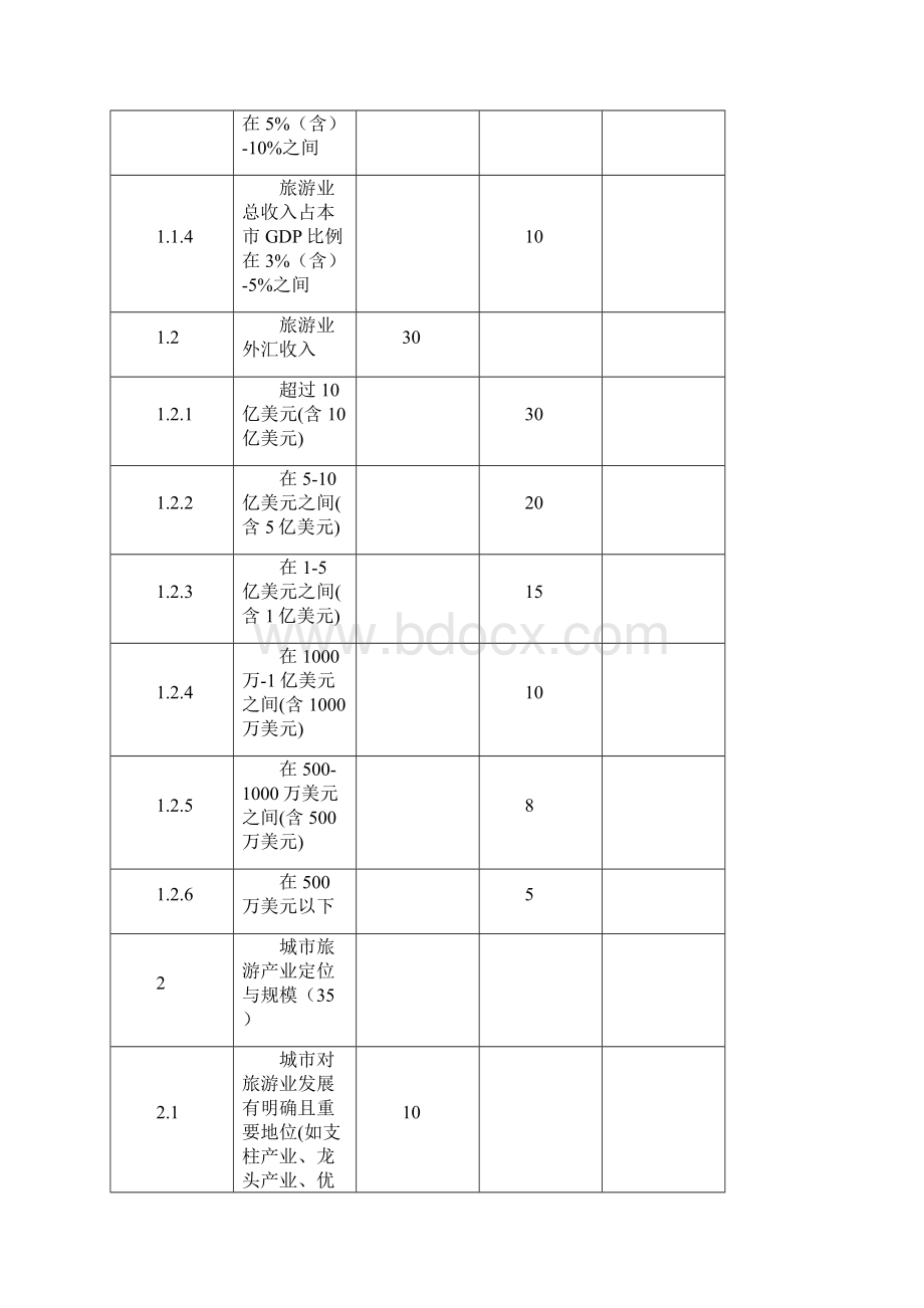 中国优秀旅游城市检查标准实施细则.docx_第2页