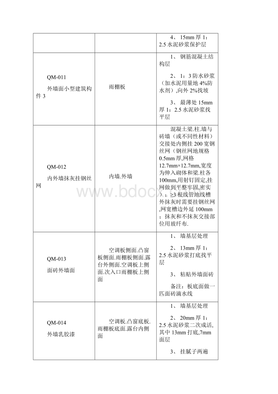 38#楼外墙装修施工方案.docx_第2页