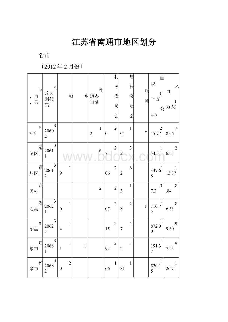 江苏省南通市地区划分.docx_第1页