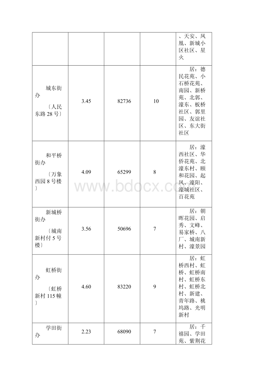 江苏省南通市地区划分.docx_第3页