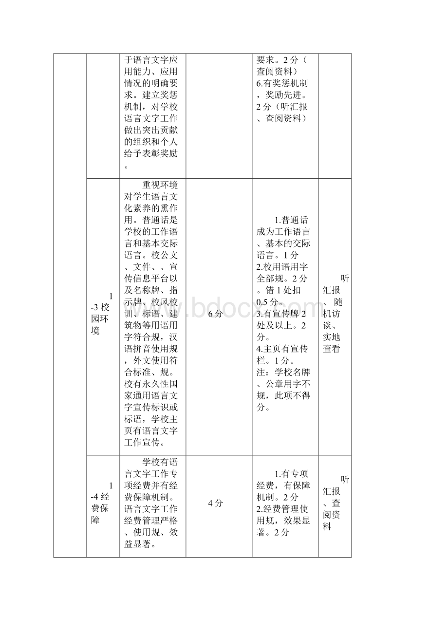 辽宁省学校语言文字工作考核标准.docx_第2页