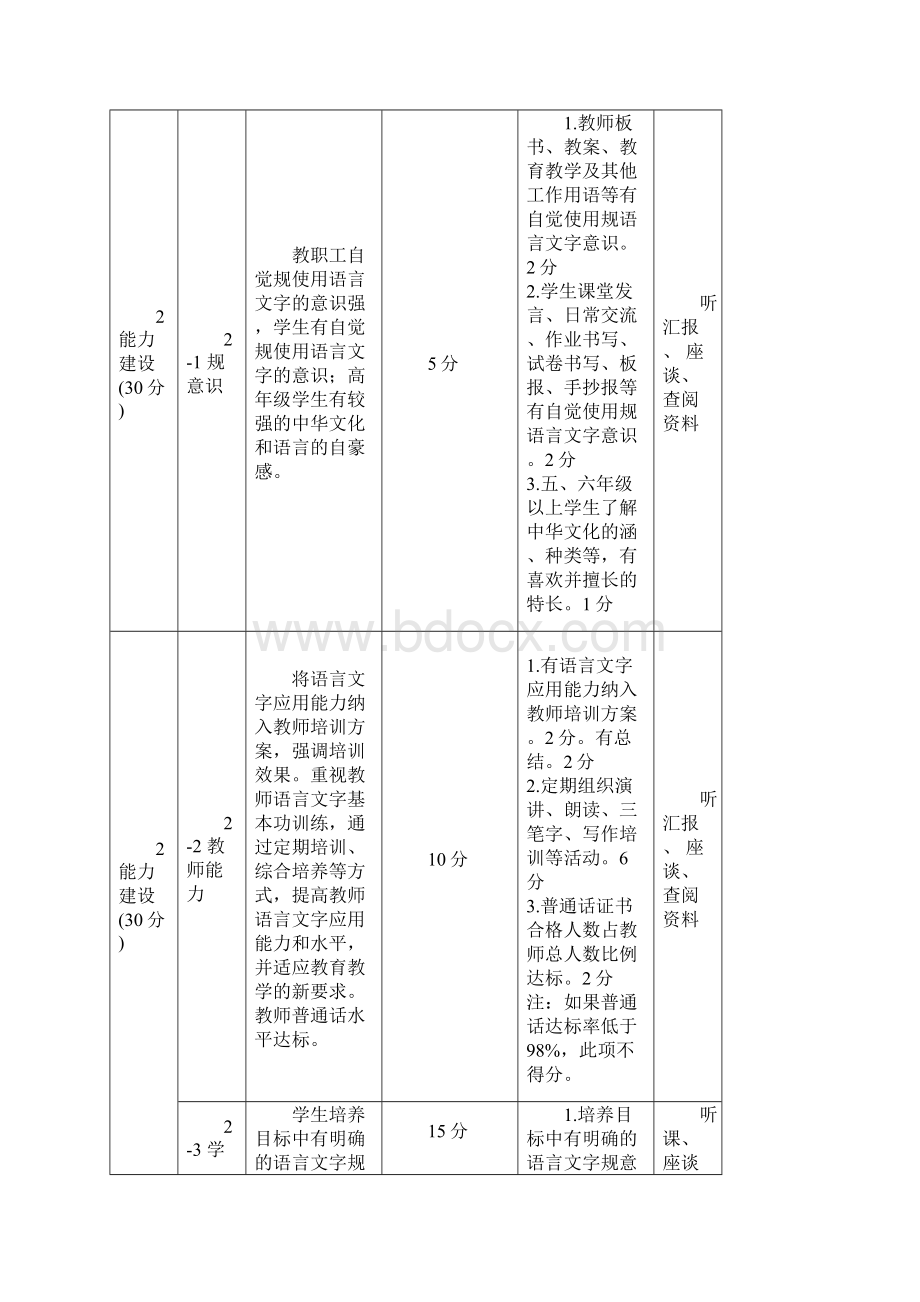 辽宁省学校语言文字工作考核标准.docx_第3页