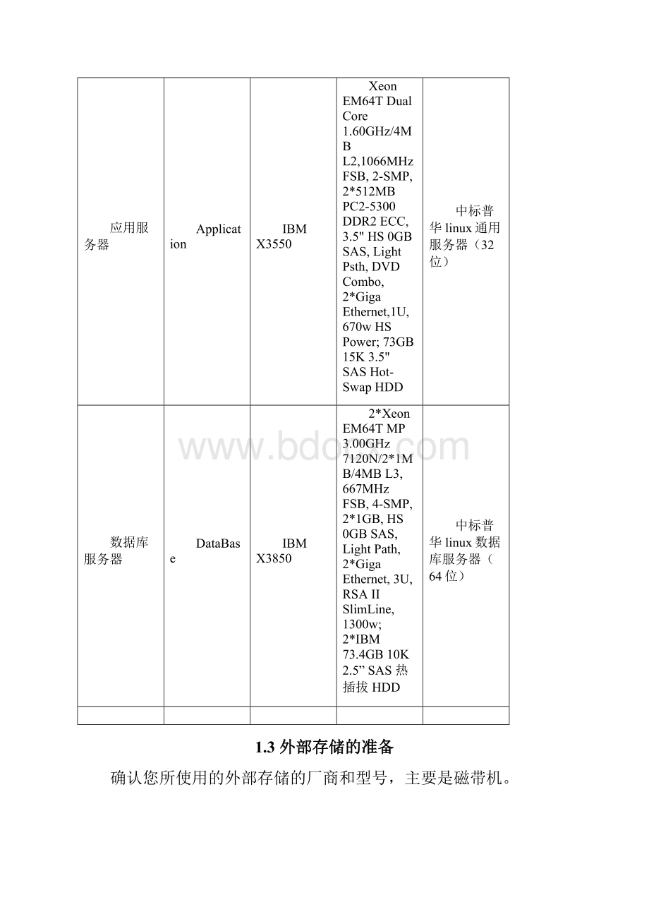 金安工程环境搭建实施工艺中标普华Linux操作系统安装手册.docx_第2页