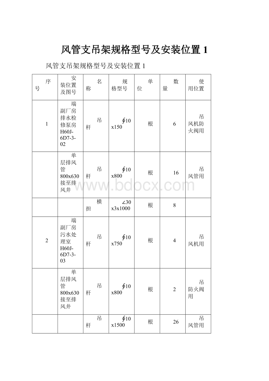 风管支吊架规格型号及安装位置1.docx