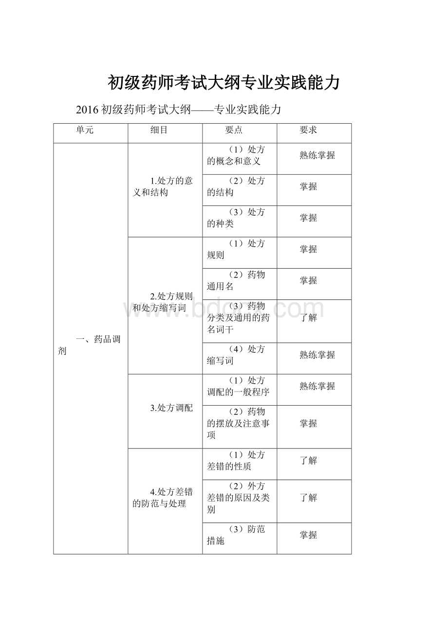 初级药师考试大纲专业实践能力.docx