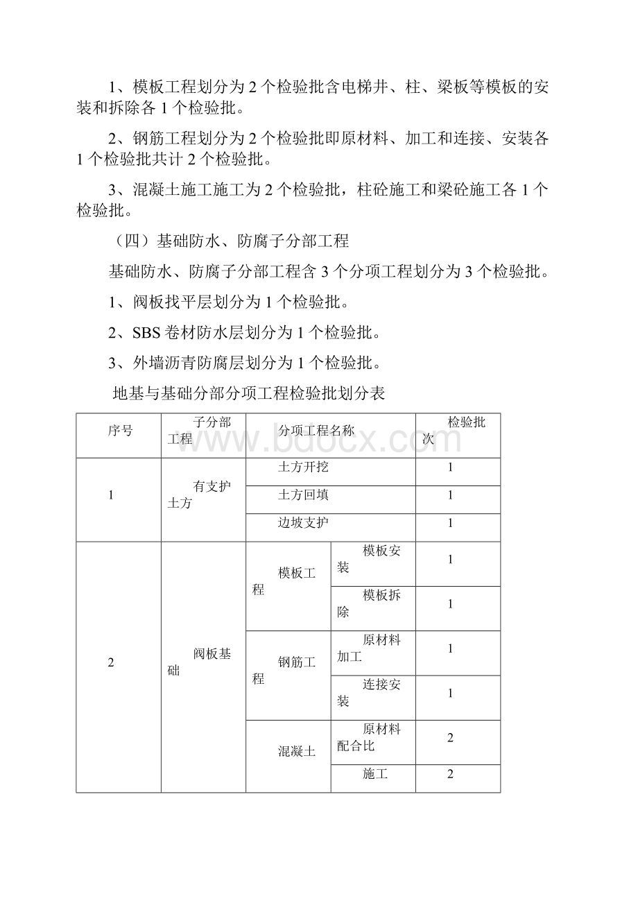 建筑工程检验批划分与填写说明.docx_第2页