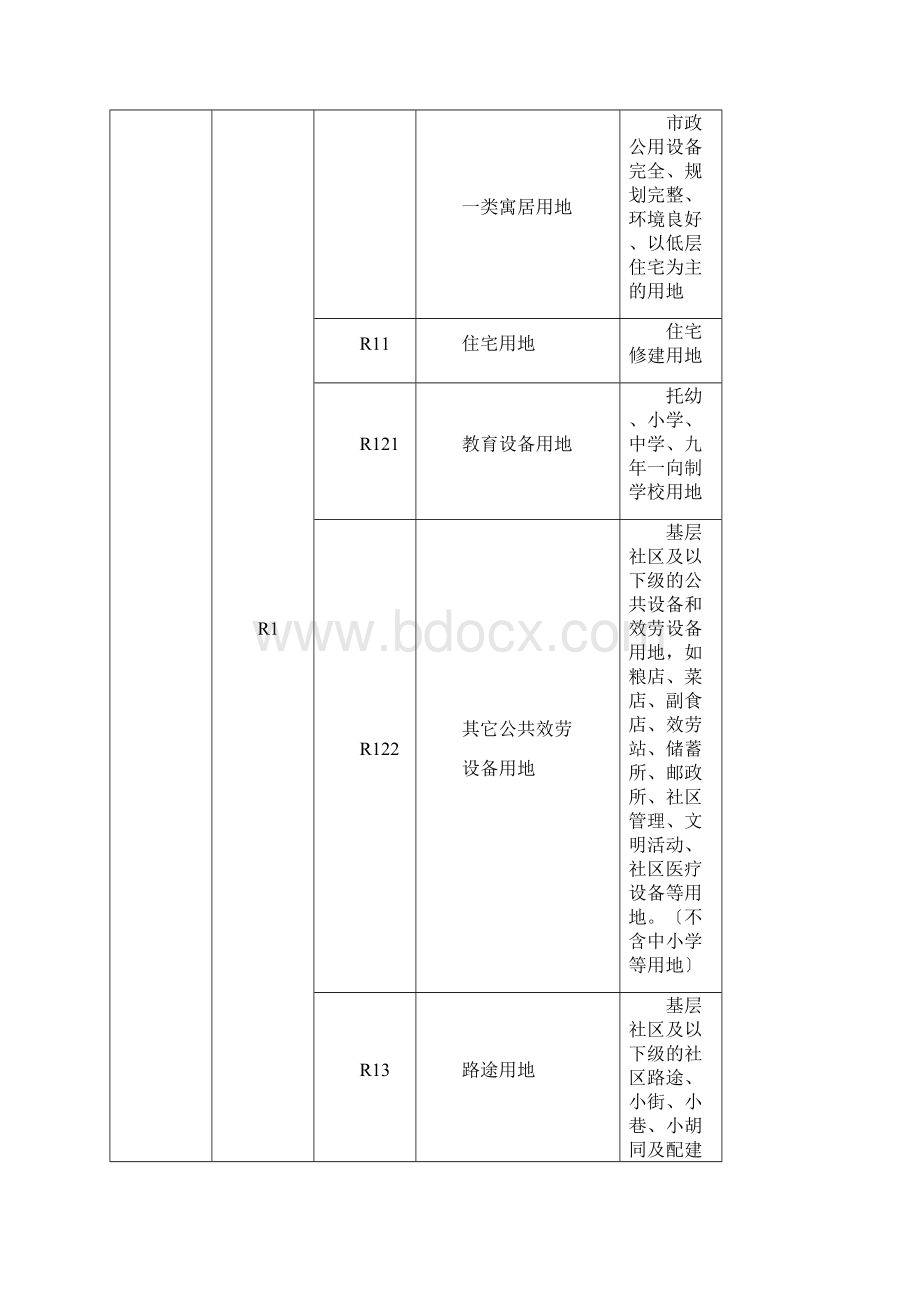 长沙市城市规划管理技术规定.docx_第3页