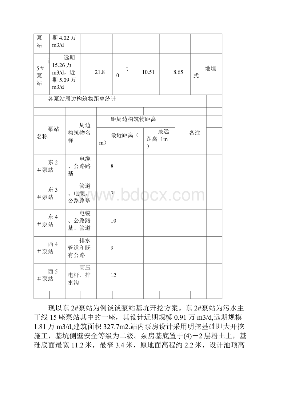 慈溪市某泵站泵房基坑开挖施工方案.docx_第2页