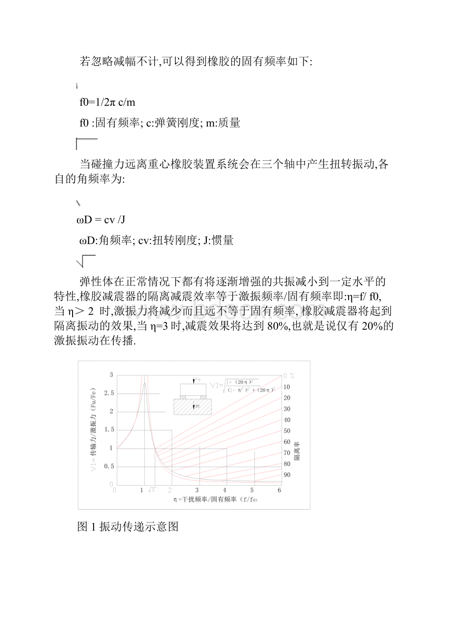 减震橡胶知识与应用.docx_第2页