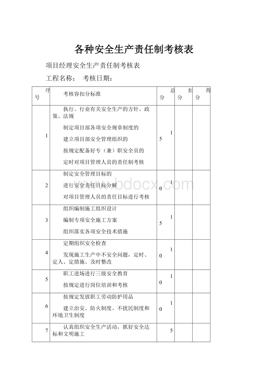 各种安全生产责任制考核表.docx_第1页