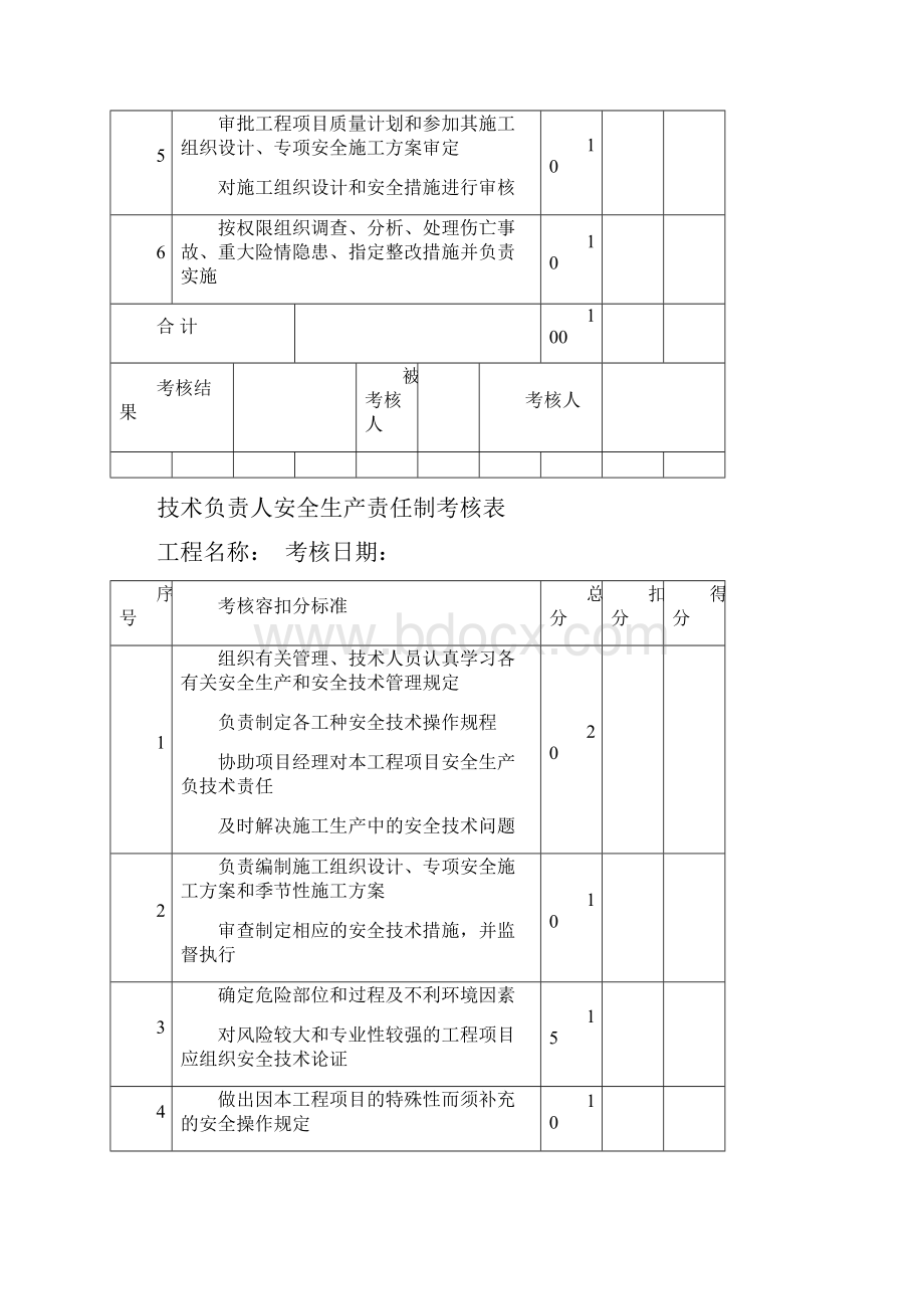 各种安全生产责任制考核表.docx_第3页