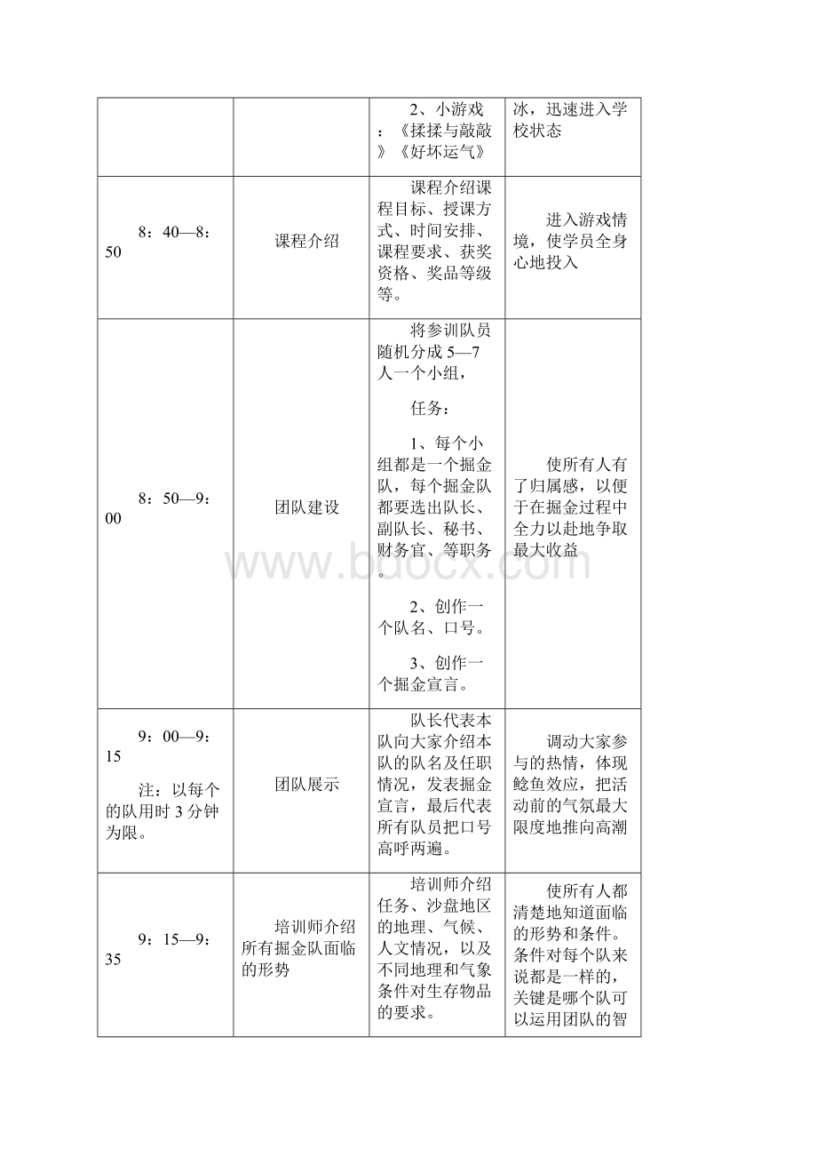 沙漠掘金培训师操作手册.docx_第3页