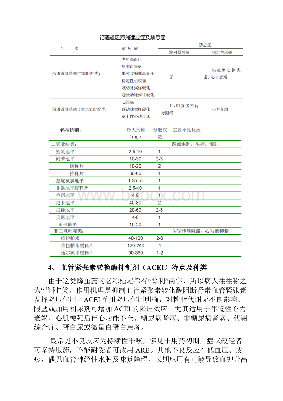 高血压常用降压药物种类和特点.docx_第3页