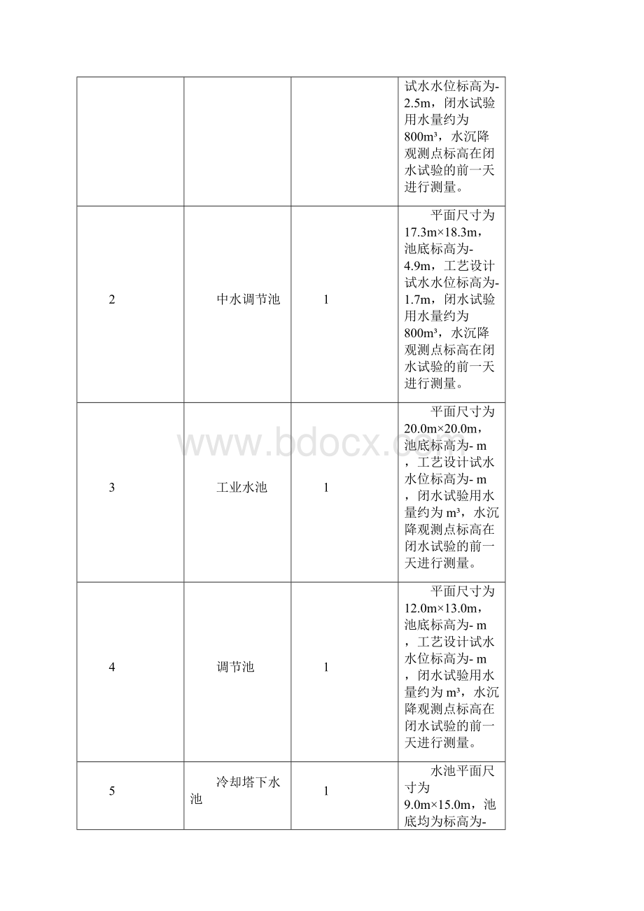 库尔勒垃圾焚烧发电厂项目水池闭水试验施工方案.docx_第2页