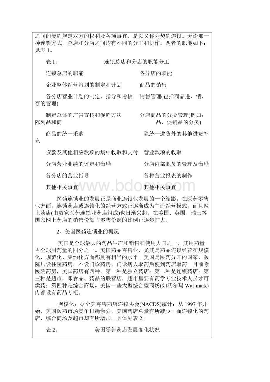 医药连锁行业研究分析报告.docx_第2页