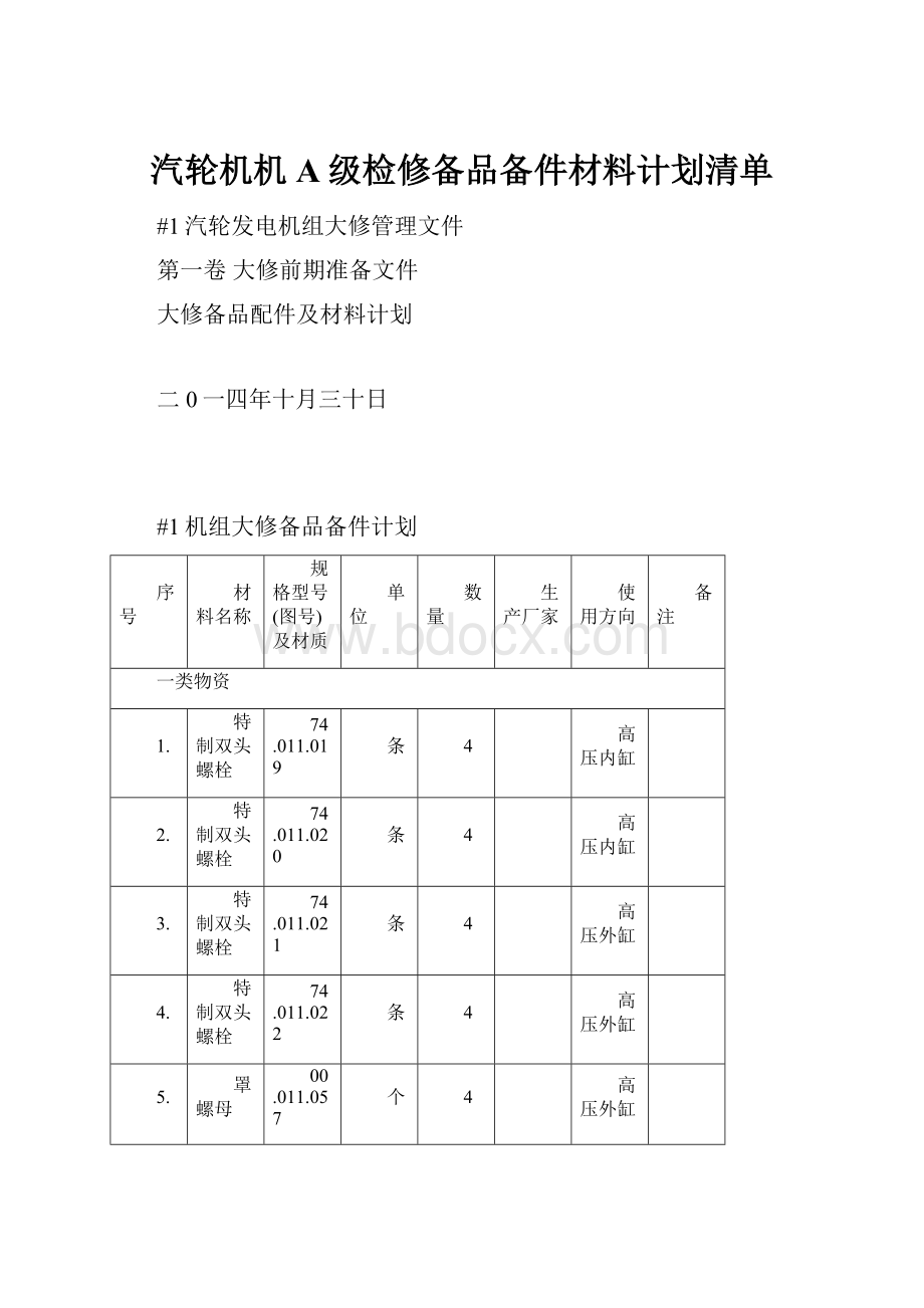 汽轮机机A级检修备品备件材料计划清单.docx