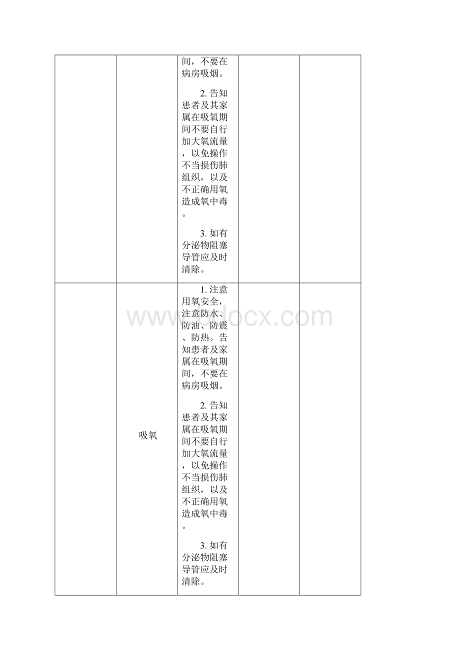 特殊操作告知表格.docx_第2页