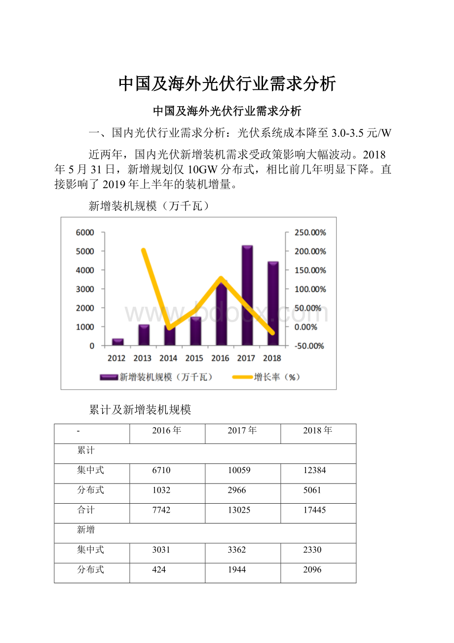 中国及海外光伏行业需求分析.docx