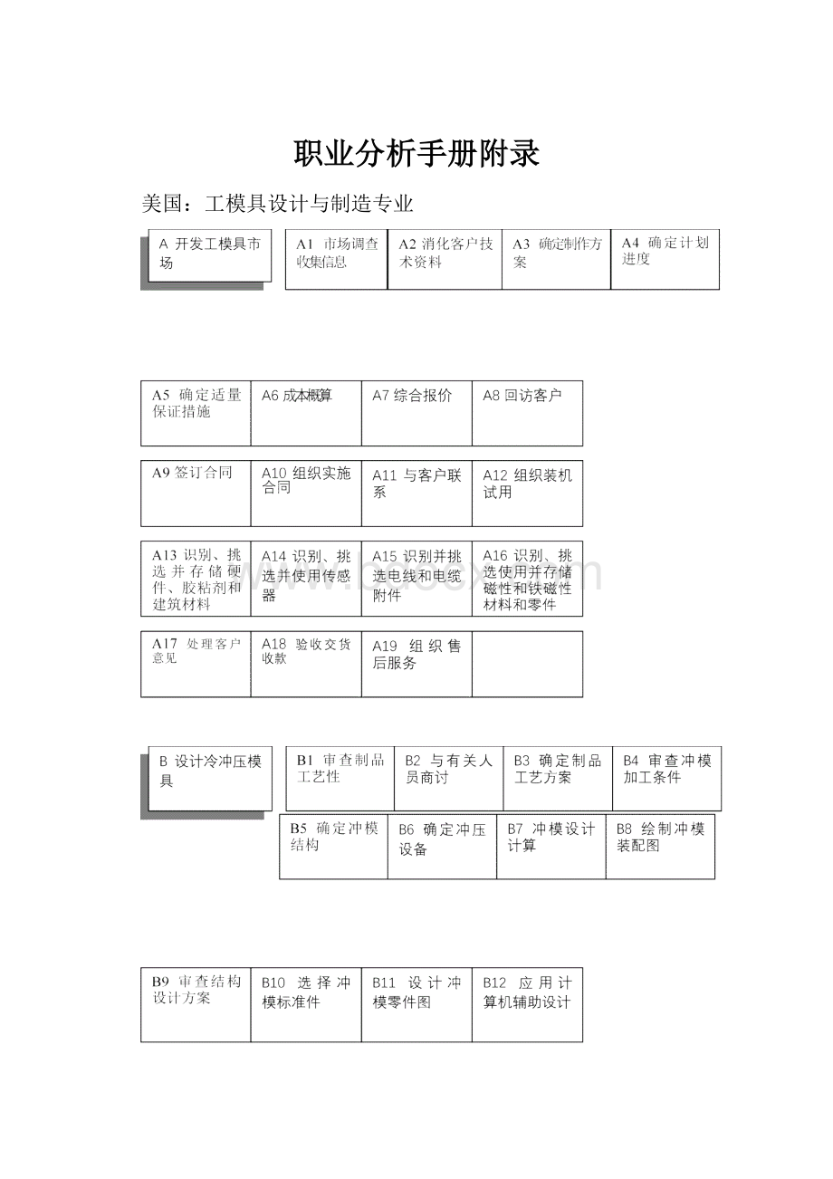 职业分析手册附录.docx