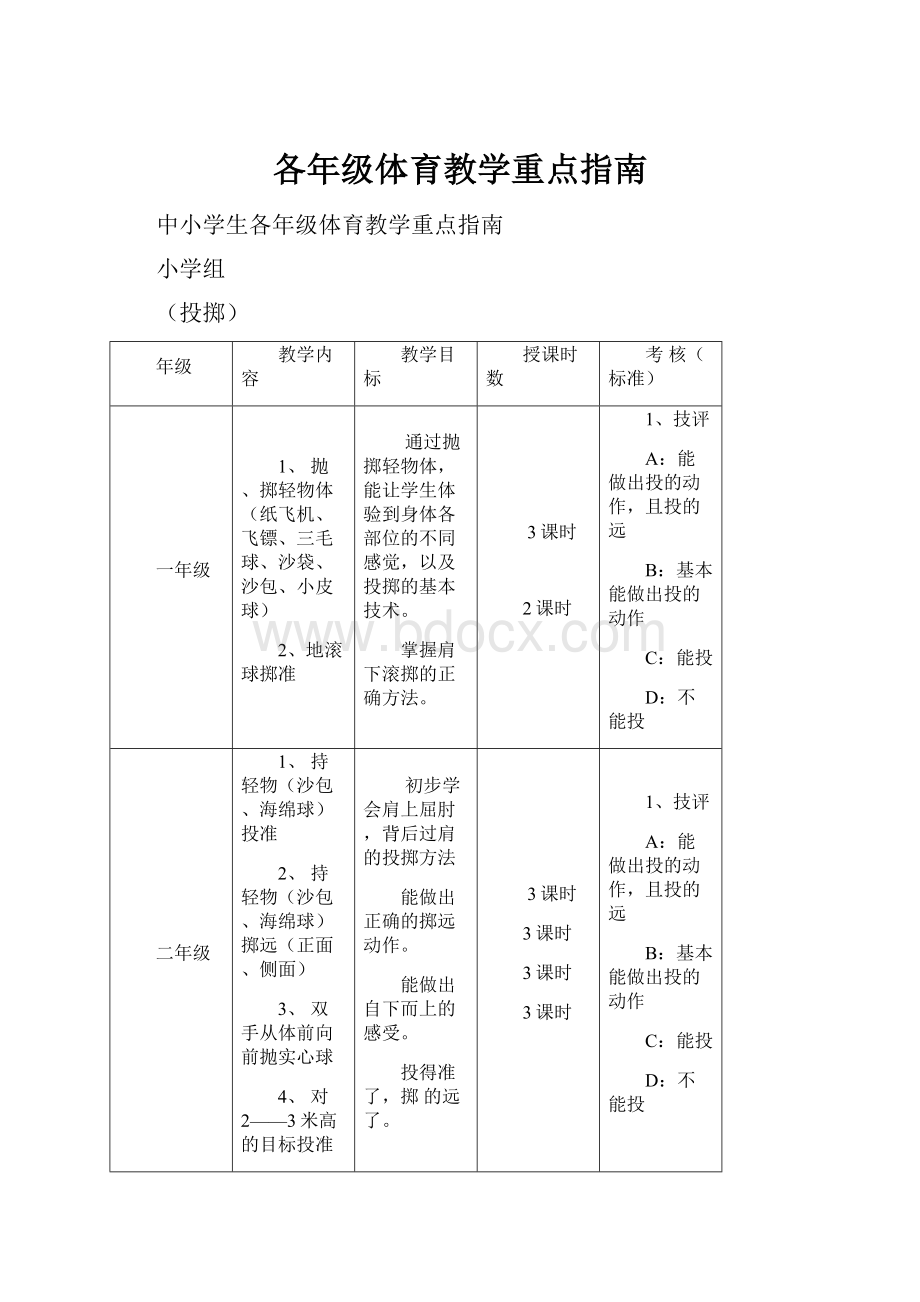 各年级体育教学重点指南.docx_第1页