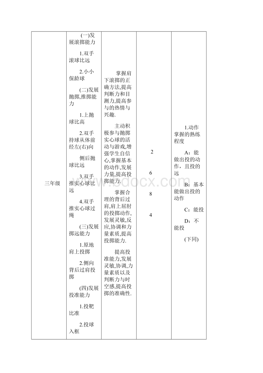 各年级体育教学重点指南.docx_第2页