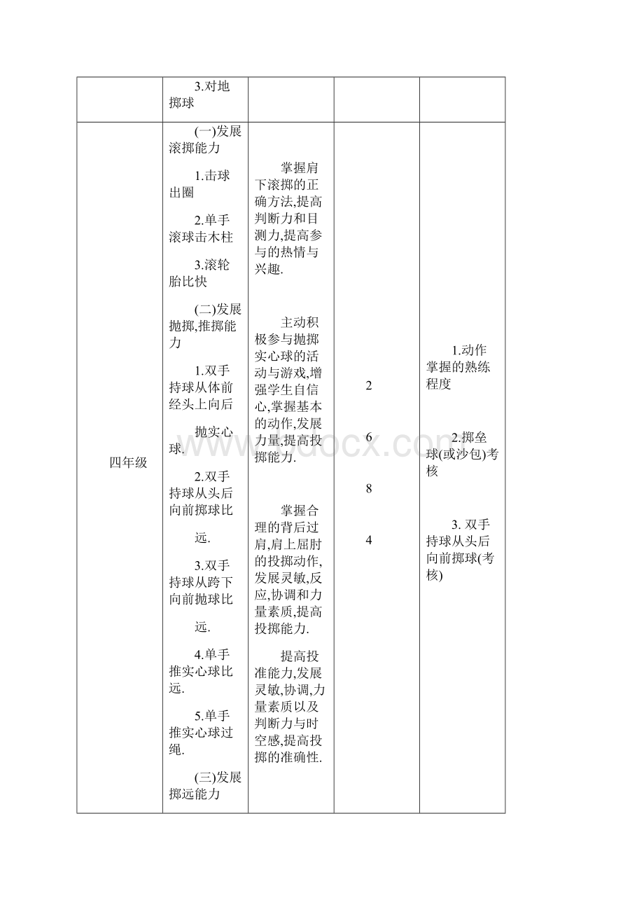 各年级体育教学重点指南.docx_第3页