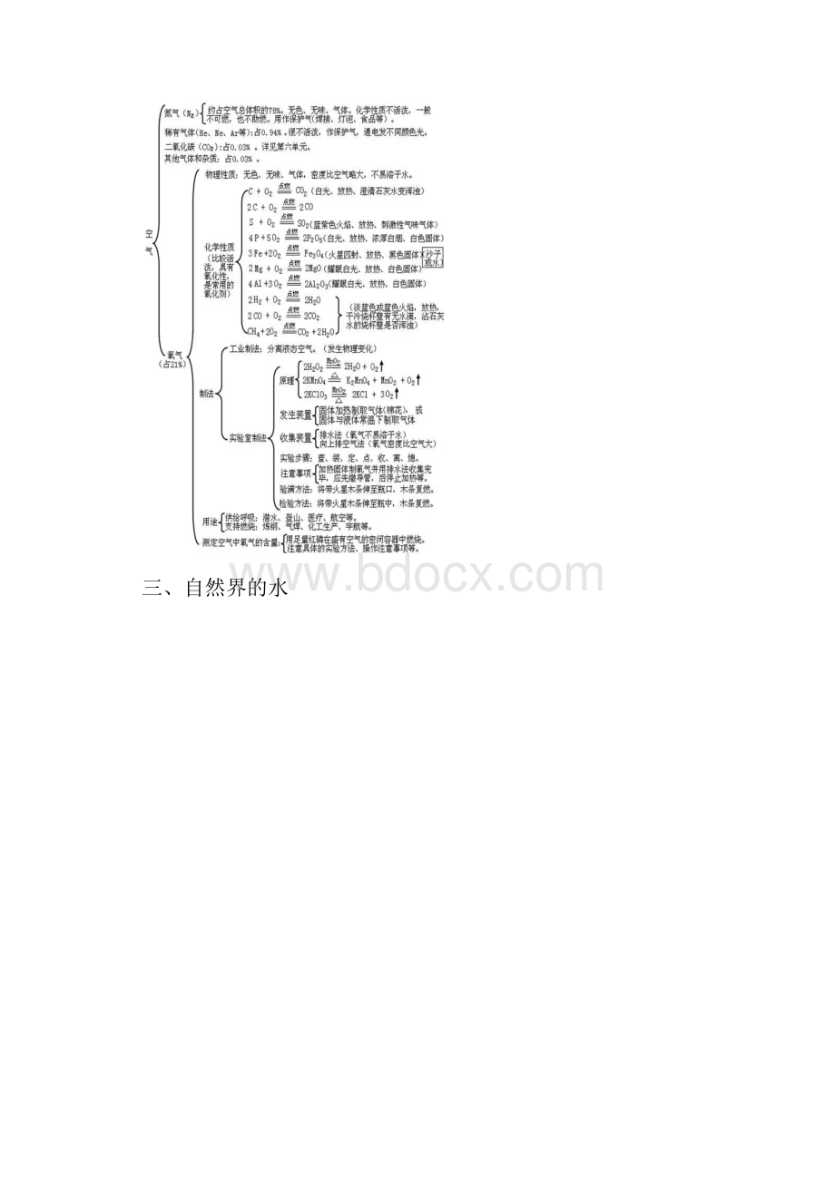 初三化学各单元知识框架图全部汇总.docx_第2页