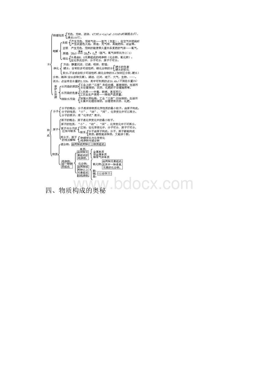 初三化学各单元知识框架图全部汇总.docx_第3页