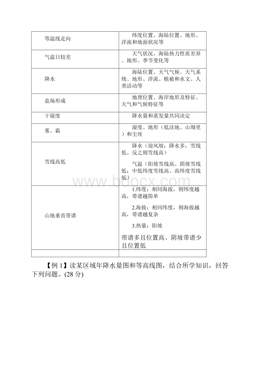 高考地理考前冲刺大题精做专题03原因分析类综合题学生版.docx_第2页