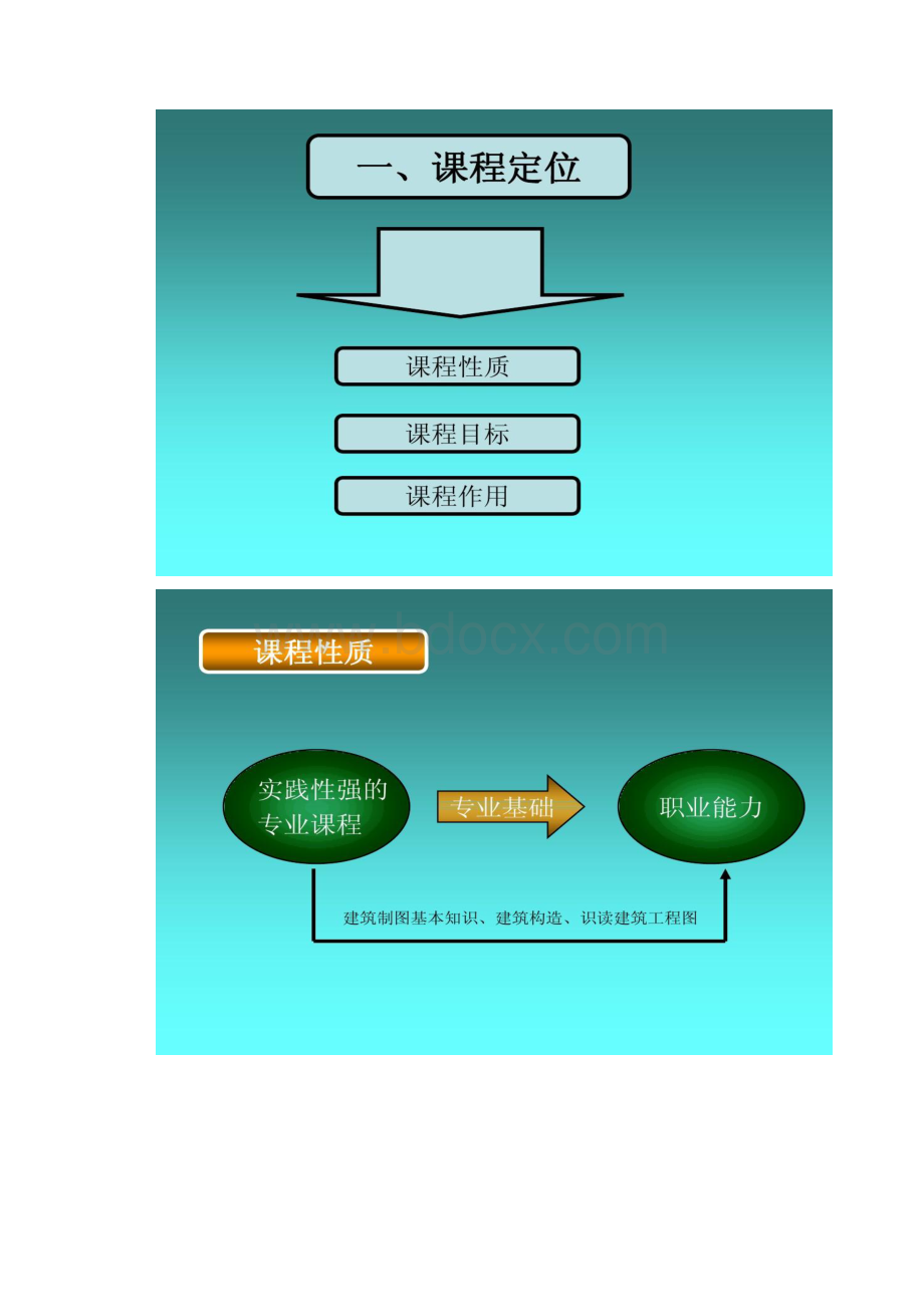 《建筑识图与构造》说课课件概况.docx_第2页