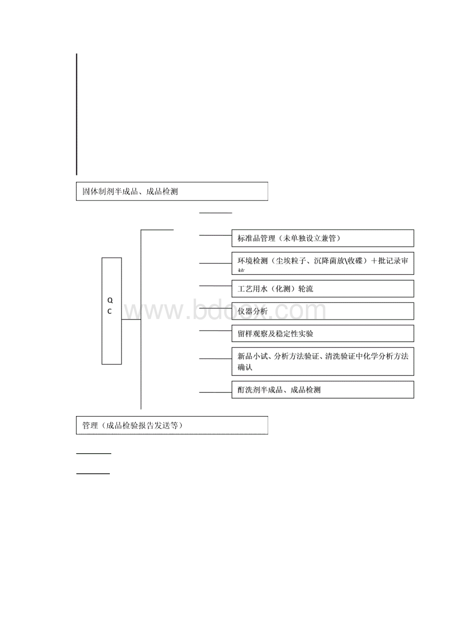 质量管理QC考核办法.docx_第3页