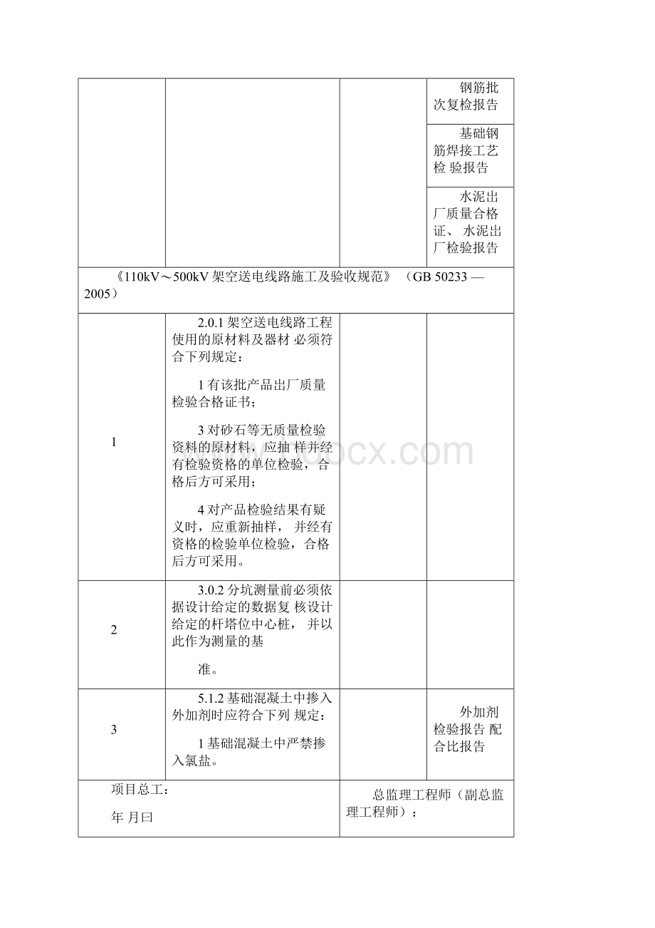 输电线路强条执行记录.docx_第3页