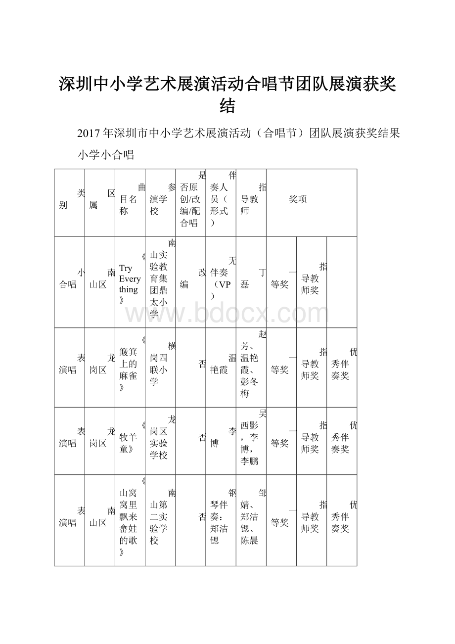 深圳中小学艺术展演活动合唱节团队展演获奖结.docx